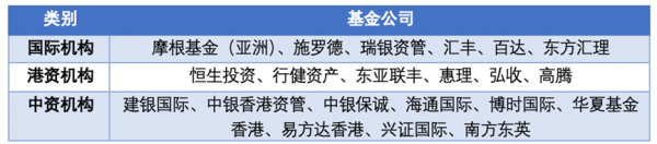 配资返佣 抢购火爆  部分产品规模飙升超7倍  香港互认基金总规模逼近2000亿