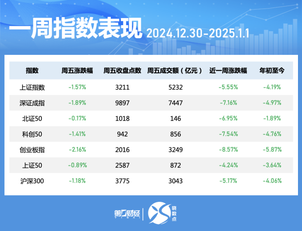 国内可靠的配资平台 晓数点｜一周个股动向：七连板东百集团涨幅居首 中矿资源获密集调研