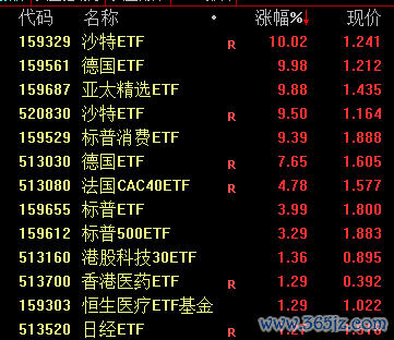 股票行情  跨境ETF涨势扩大 两只ETF尾盘涨停