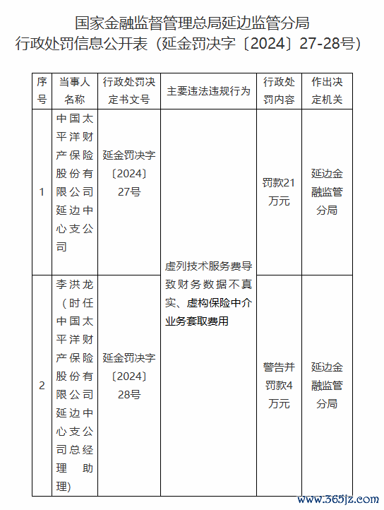 网上配资公司 太平洋产险延边中心支公司被罚21万元
